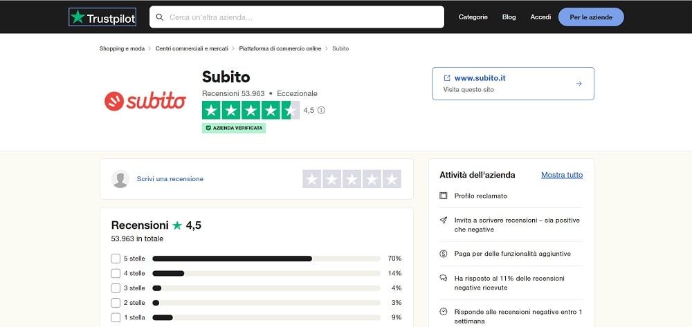 contattare subito it 