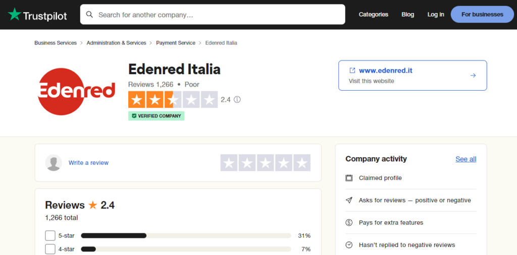 edenred servizio clienti  